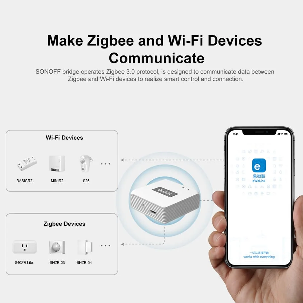 SONOFF ZB Bridge-P Zigbee Brid - Smart Home Xiaomi Hub ulasan dan harga