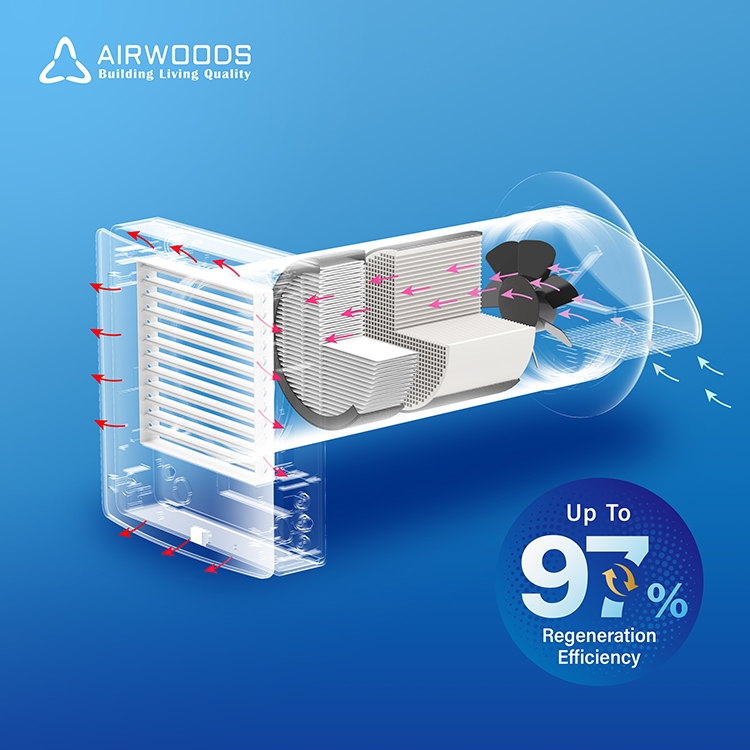 Sistem Ventilasi Rumah Modern  - Smart Home Ventilation System ulasan dan harga
