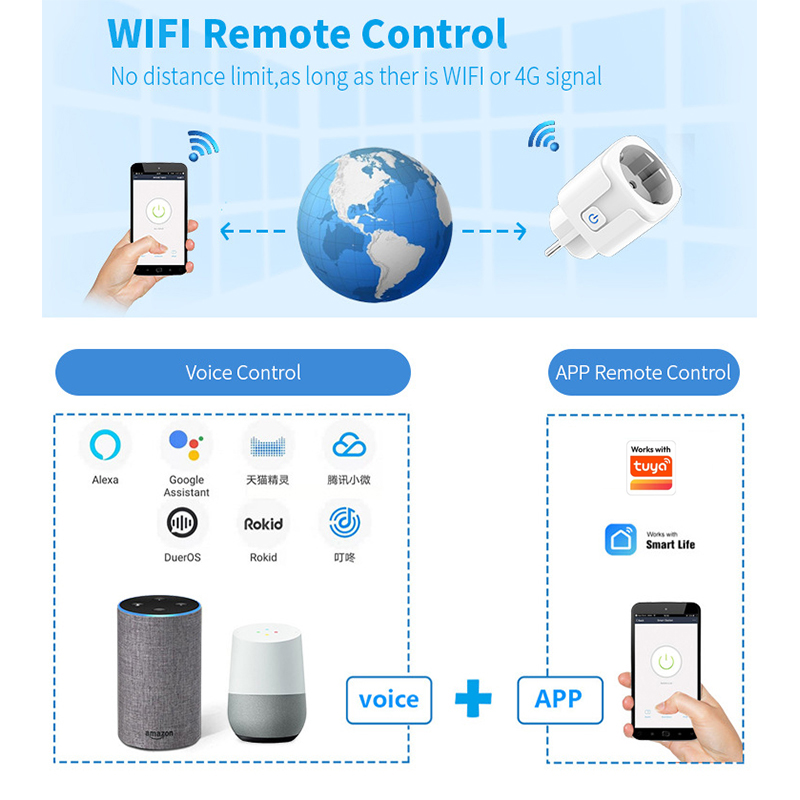 Bekerja dengan Aplikasi Tuya S - Smart Home Energy Monitor ulasan dan harga