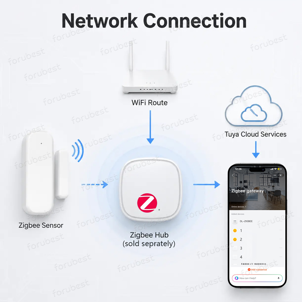 Zigbee 3.0 Sensor Jendela Pint - Smart Home Website ulasan dan harga
