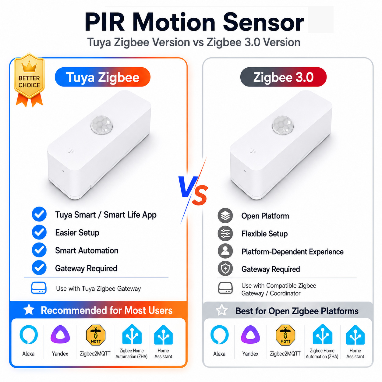 Sensor Gerak PIR Zigbee Untuk  - Smart Home Website ulasan dan harga