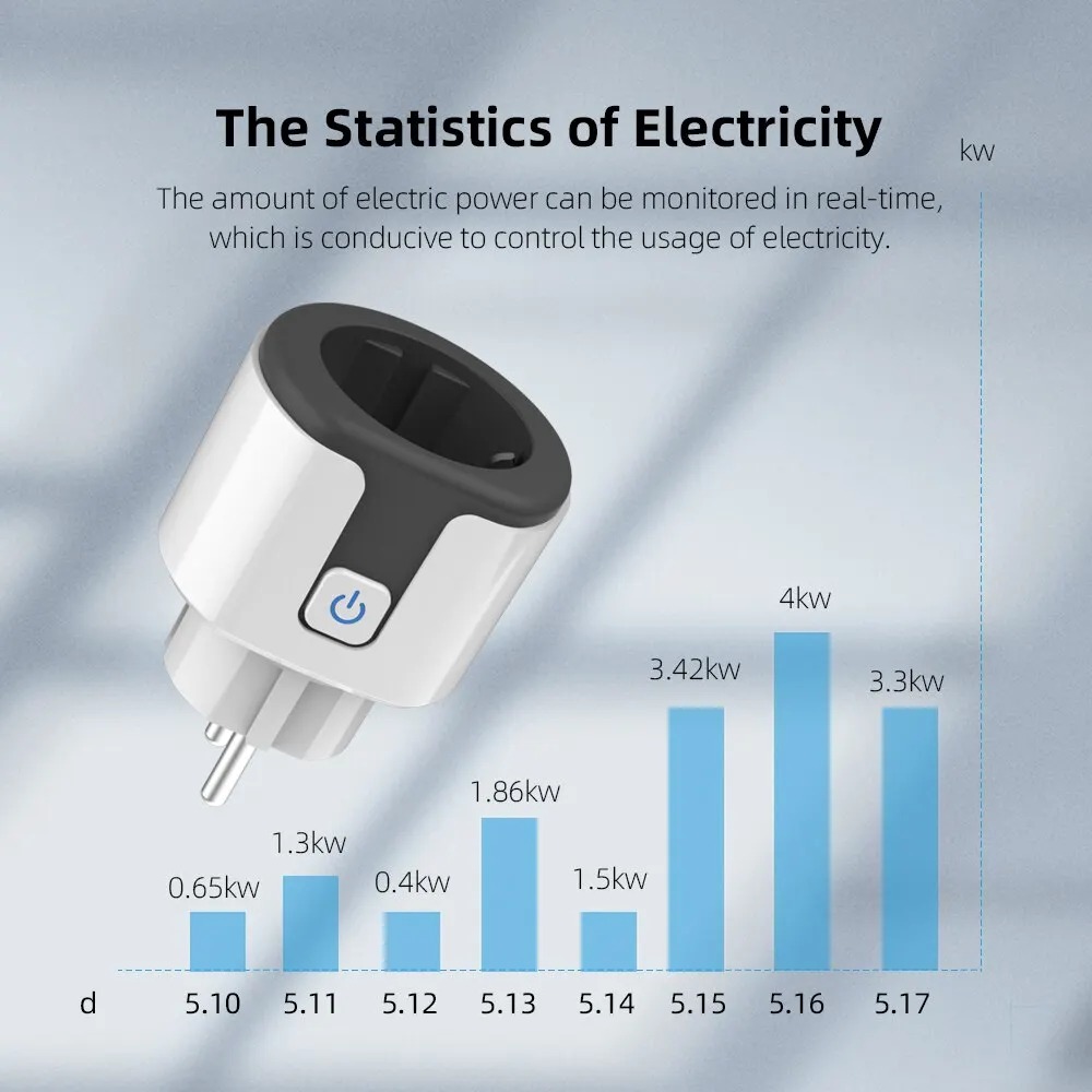 Stop Kontak Pintar WiFi EU, Be - Smart Home Energy Monitor ulasan dan harga