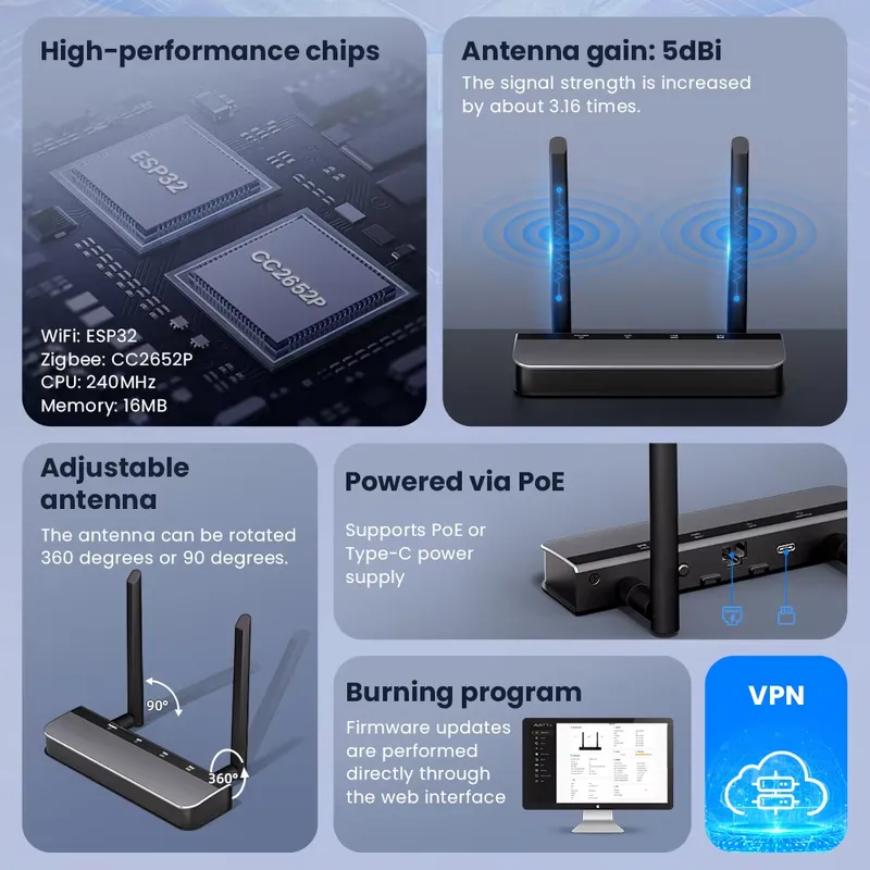 Gateway Otomasi Zigbee 3.0 OEM - Smart Home Open Source ulasan dan harga