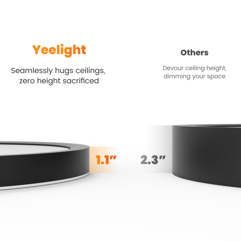 Yeelight Lampu Langit-langit L - Smart Home Future ulasan dan harga