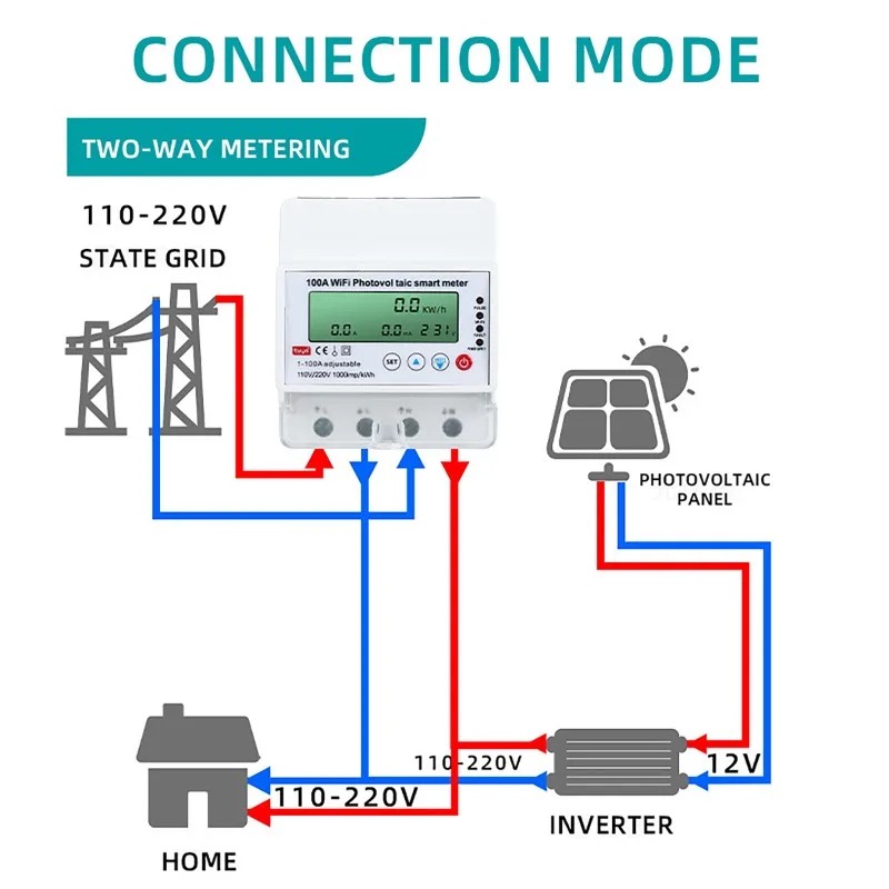 Meteran Cerdas Fotovoltaik WiF - Smart Home Energy Monitor ulasan dan harga