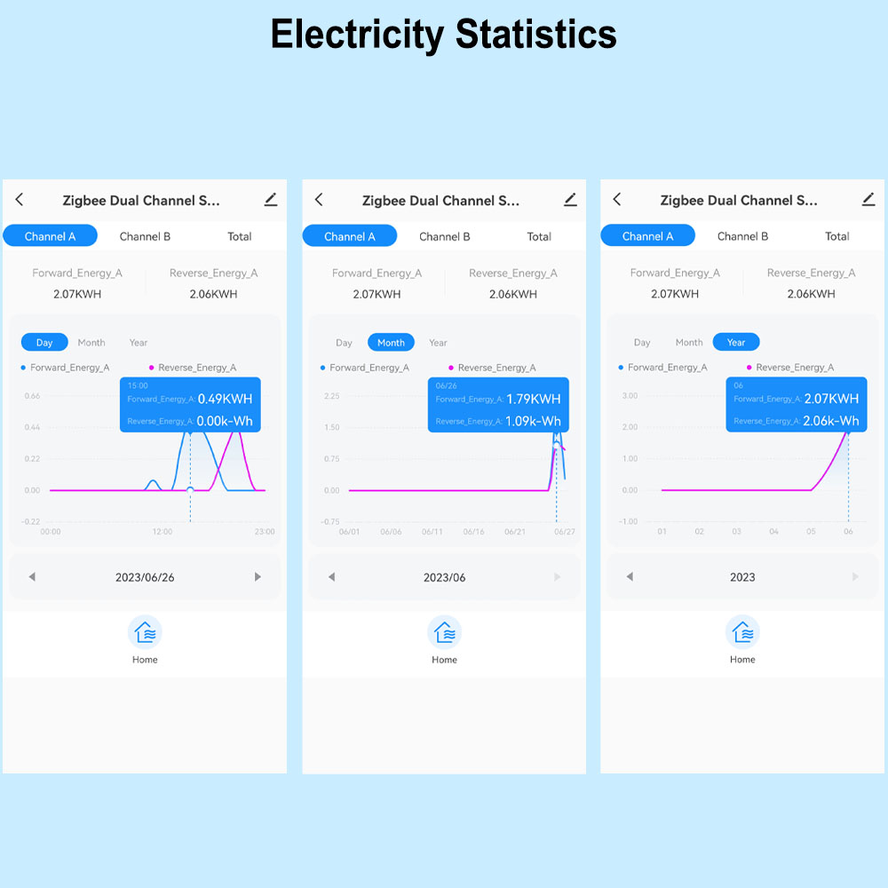Meteran Energi WiFi Pintar Dua - Smart Home Energy Monitor ulasan dan harga
