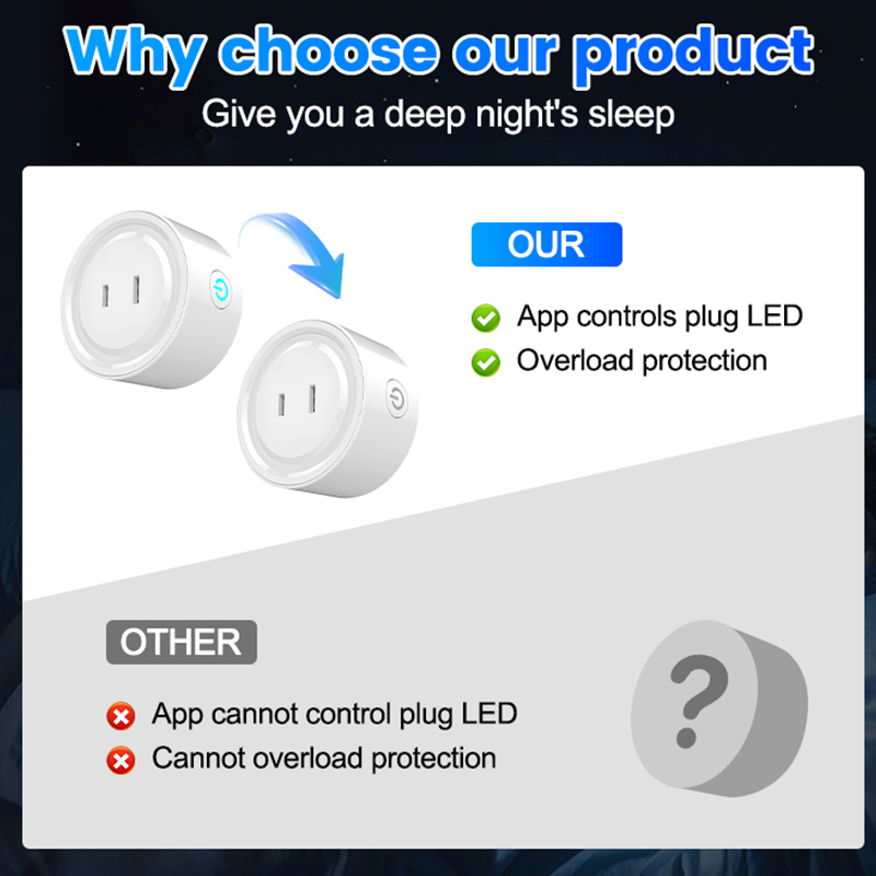 Tuya Zigbee Smart Plug 10A 16A - Smart Home Energy Monitor ulasan dan harga