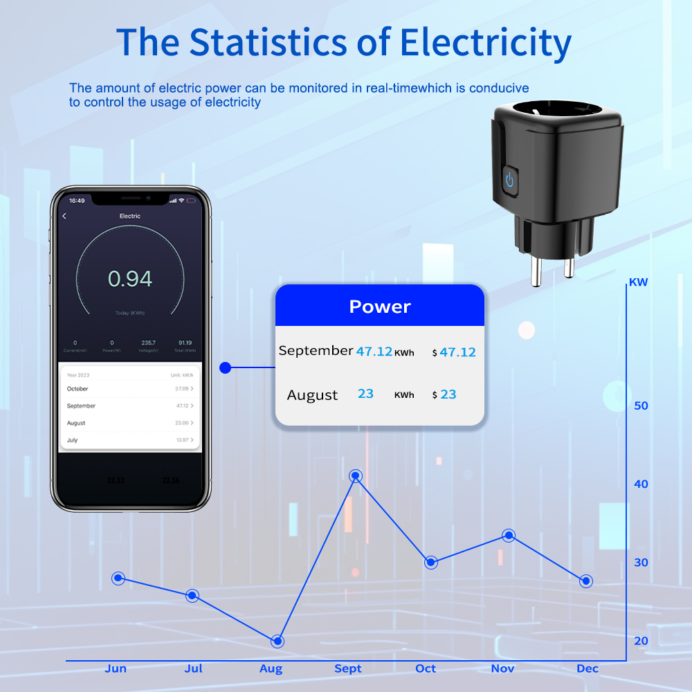 Tuya Smart Socket WiFi Remote  - Smart Home Energy Monitor ulasan dan harga