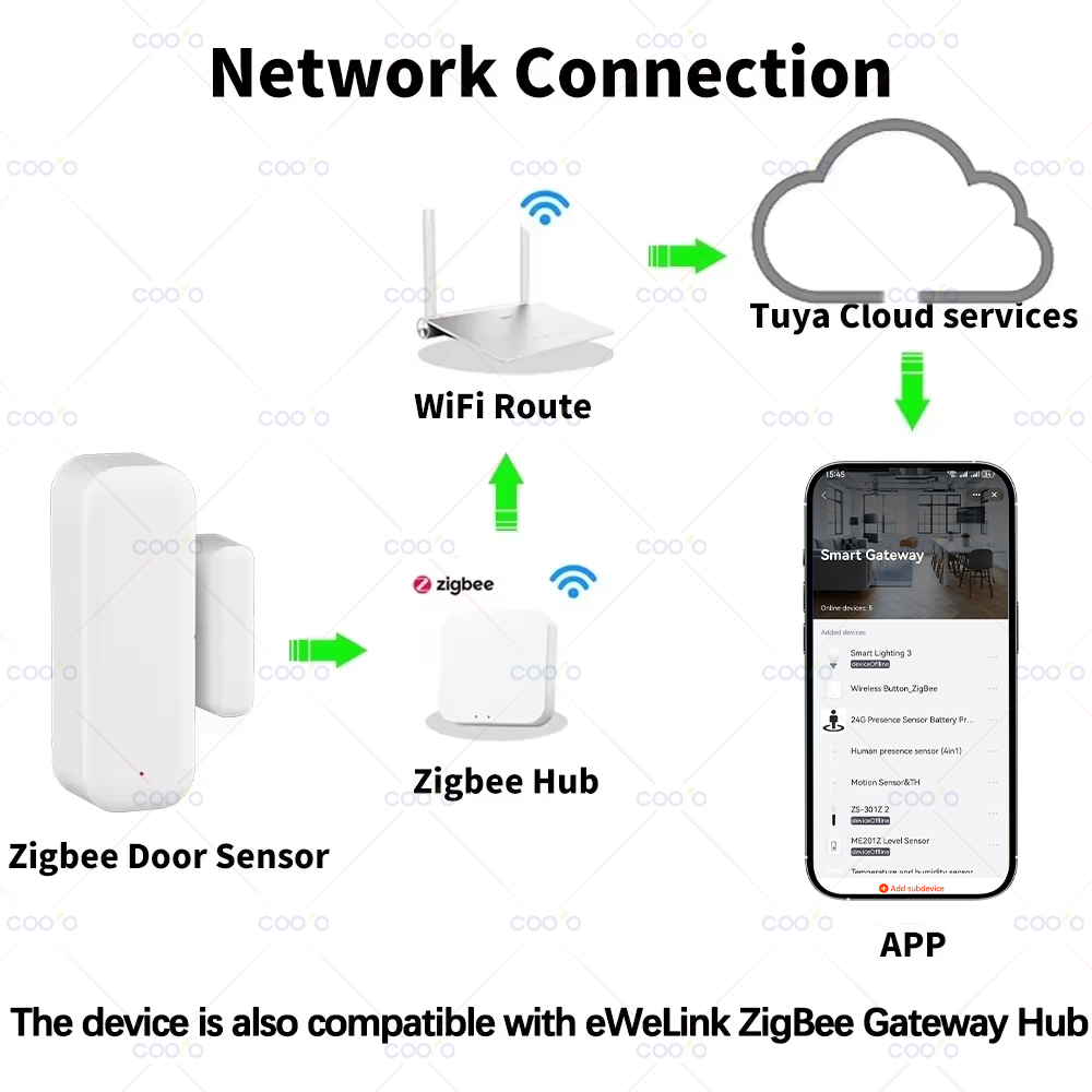 Sensor Pintu Zigbee Sensor Kon - Smart Home Website ulasan dan harga