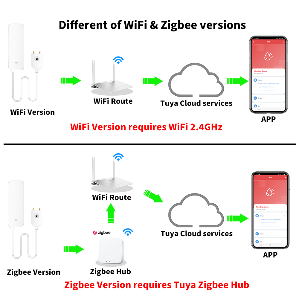 Tuya WiFi Zigbee Sensor Air De - Smart Home Tools ulasan dan harga