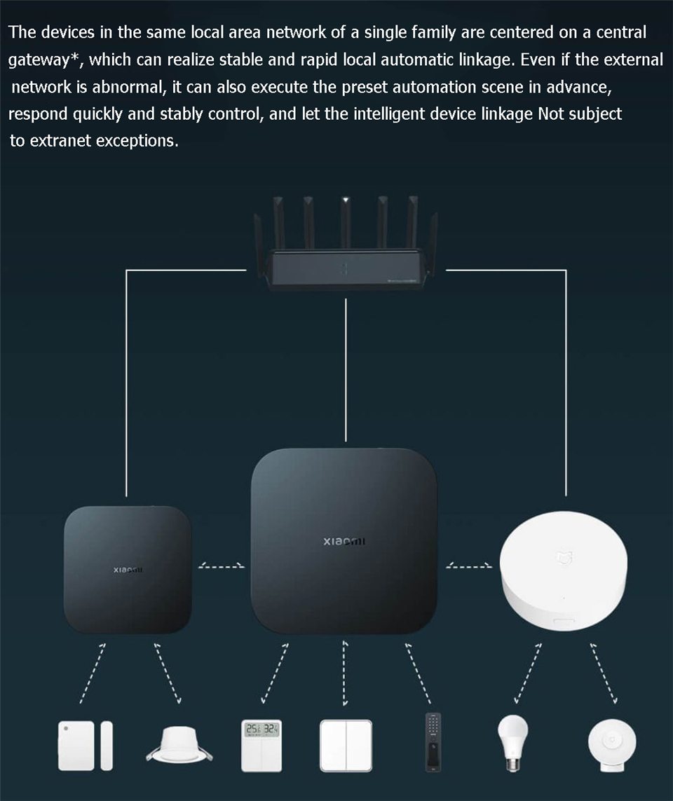Xiaomi Smart Gateway 4 Central - Smart Home Xiaomi Hub ulasan dan harga