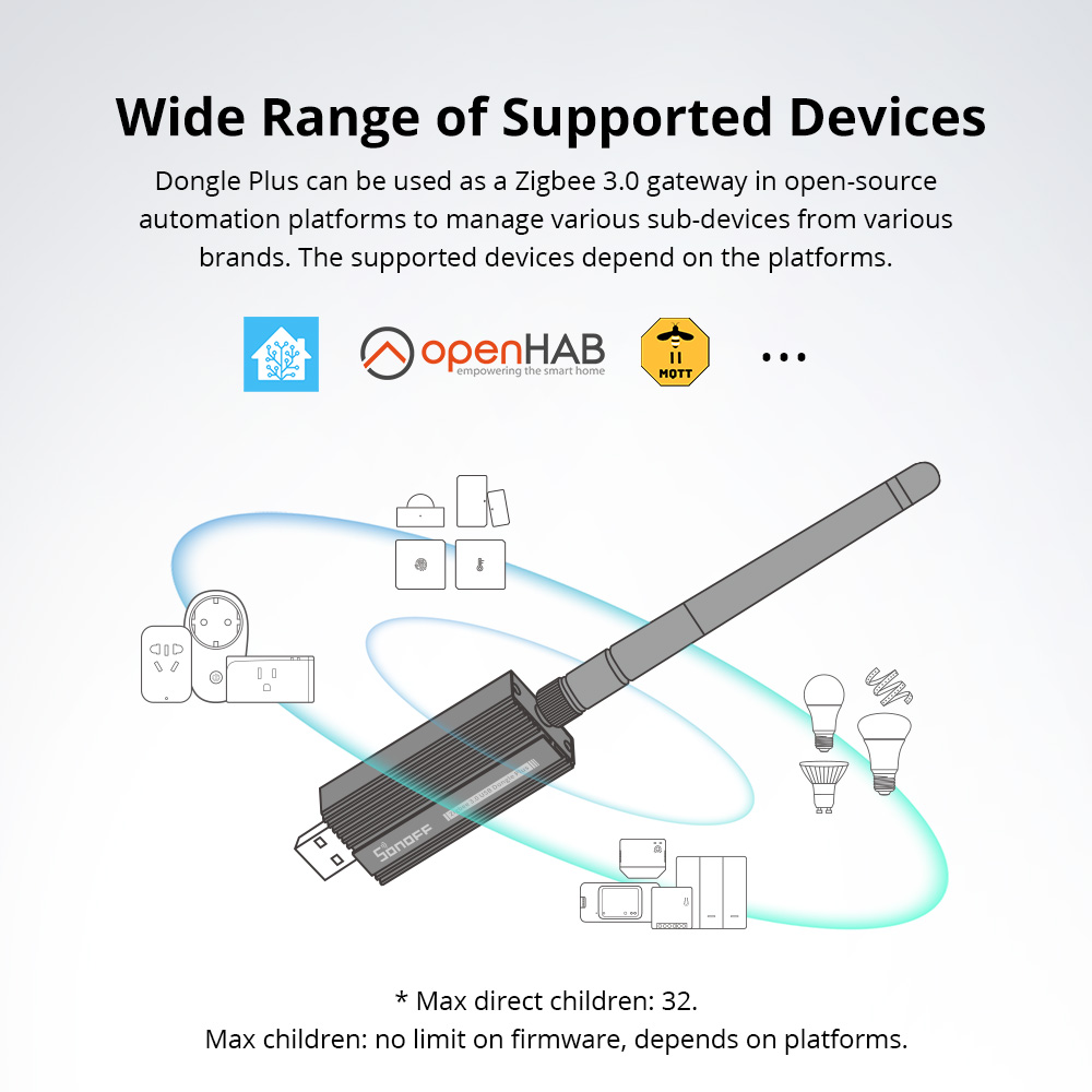 SONOFF Zigbee 3.0 USB Dongle P - Smart Home Plus ulasan dan harga