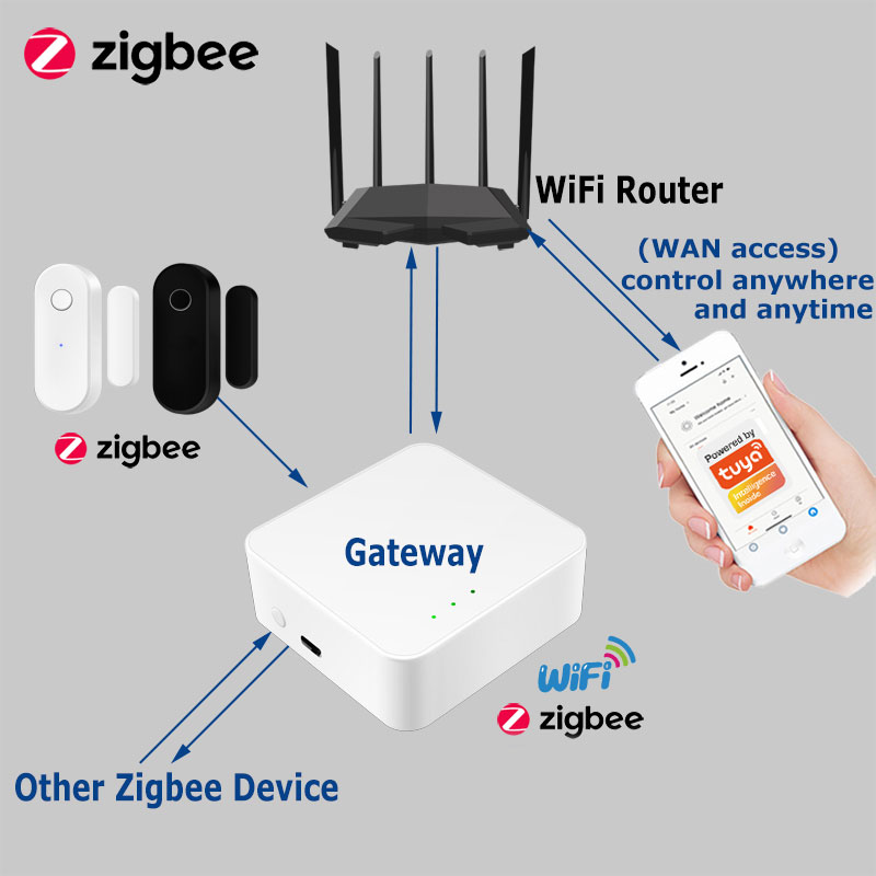 Zigbee Tuya Sensor pintu jende - Smart Home Website ulasan dan harga