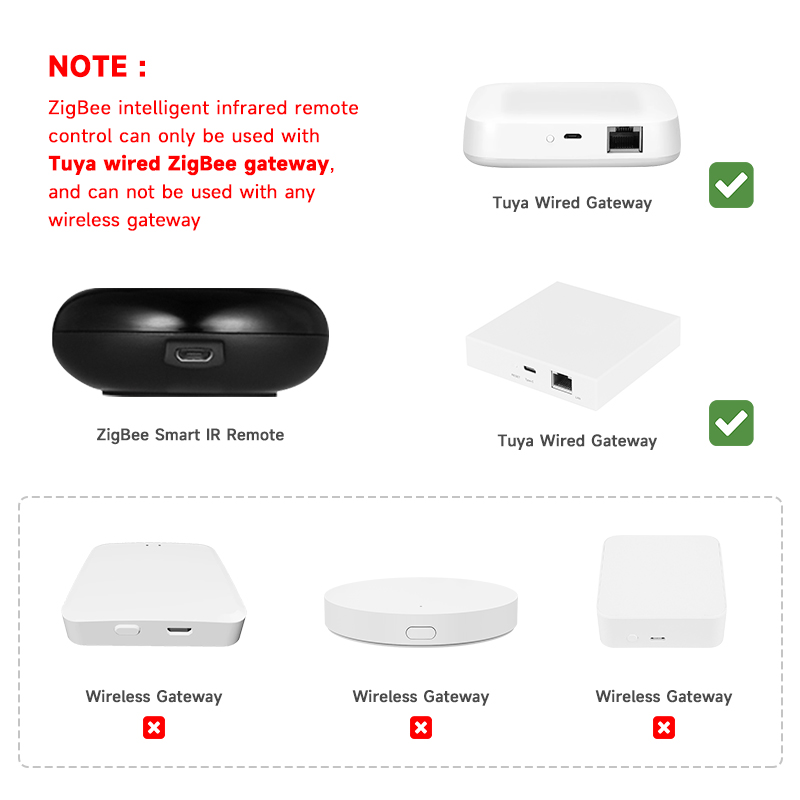 Tuya Zigbee Remote Control IR  - Smart Home Website ulasan dan harga