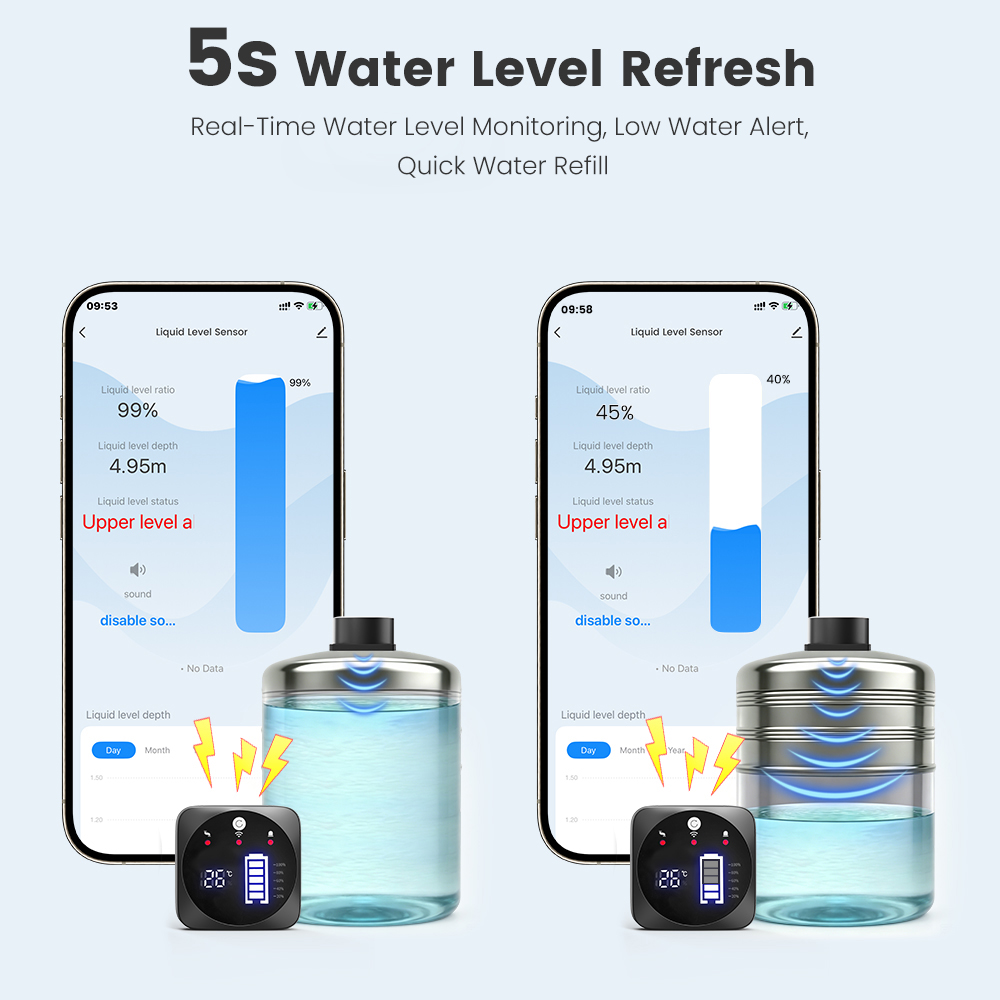 SMATRUL TUYA WiFi RF433 Sensor - Smart Home Tuya Ultrasonic Water Tank Level Monitor System ulasan dan harga