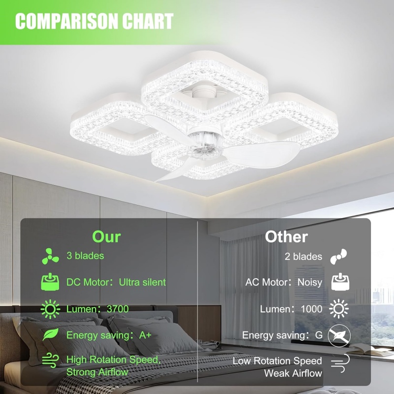 Lampu Kipas Langit-langit LED  - Smart Home Ventilation System ulasan dan harga